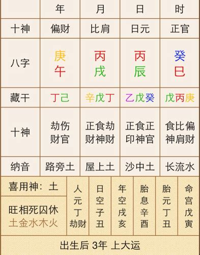 怎麼查八字|周易网